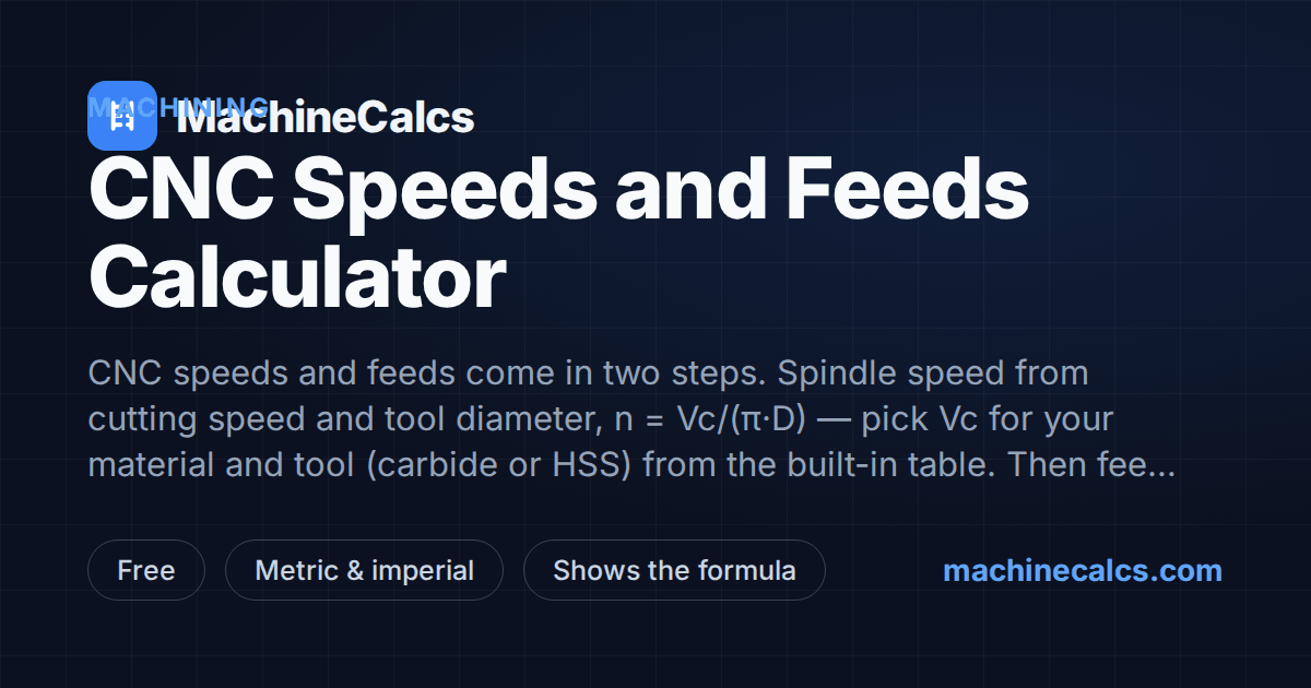CNC Speeds and Feeds Calculator - RPM, Feed & MRR