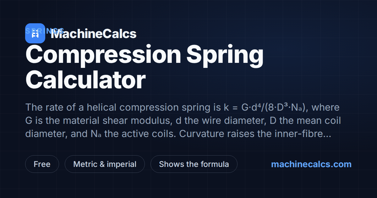 Compression Spring Calculator - Rate & Stress | MachineCalcs
