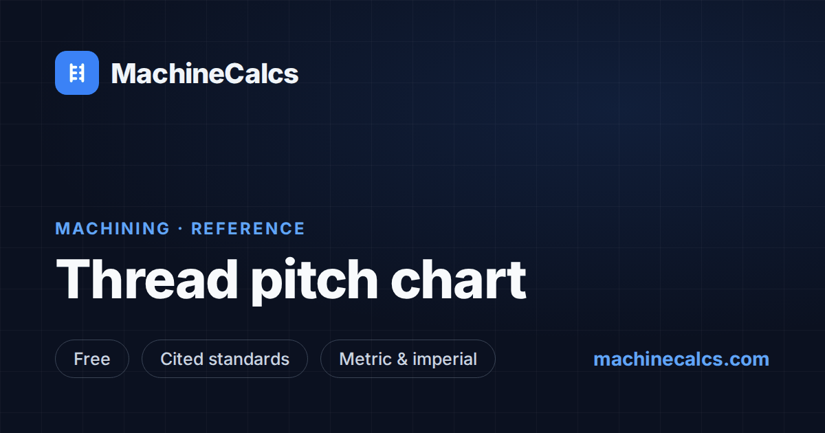 Thread Pitch Chart — Metric & Unified (TPI) | MachineCalcs